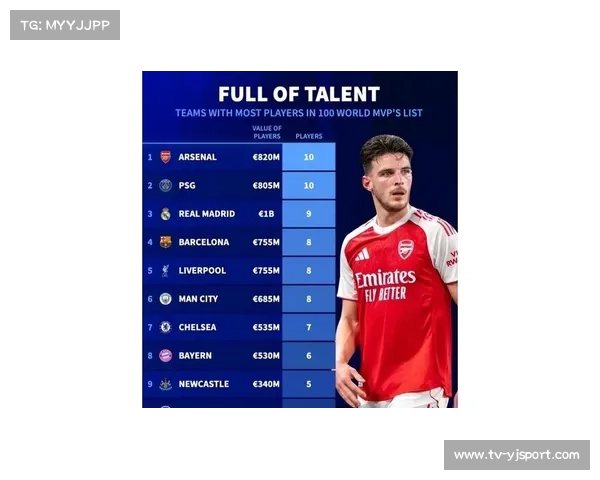 Opta模型更新前四概率：阿森纳维拉曼城锁定席位，切尔西利物浦混战