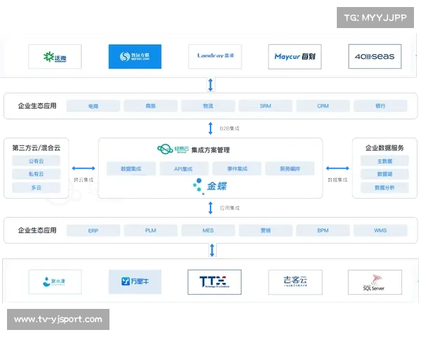 数字化运营中台在本季度强化API互通 激活了体育直播平台机制下的第三方生态